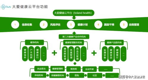 健康管理與臨床醫療的整合 遠程服務新模式