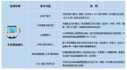 創新慢病管理新路徑 構建居家閉環式自我管理與遠程健康服務模式