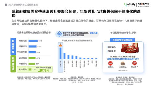健康管理輕態化 CBNData報告解鎖“新輕年”六大消費趨勢，遠程服務引領變革