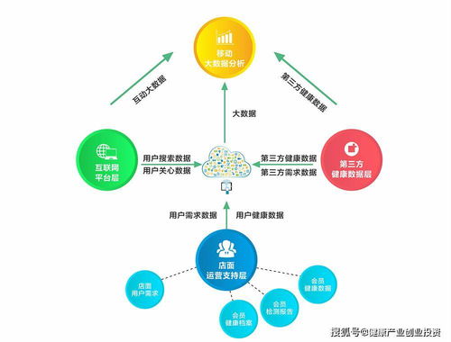 養老機構結合健康管理的未來趨勢 遠程健康管理服務成關鍵抓手