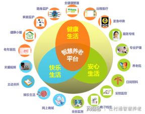 智慧養老解決方案 醫養結合，遠程醫療讓老人居家無憂