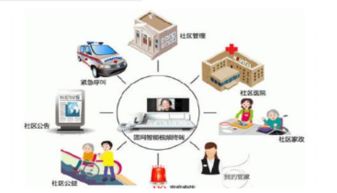 智慧健康養老計劃啟動，遠程健康管理將成焦點